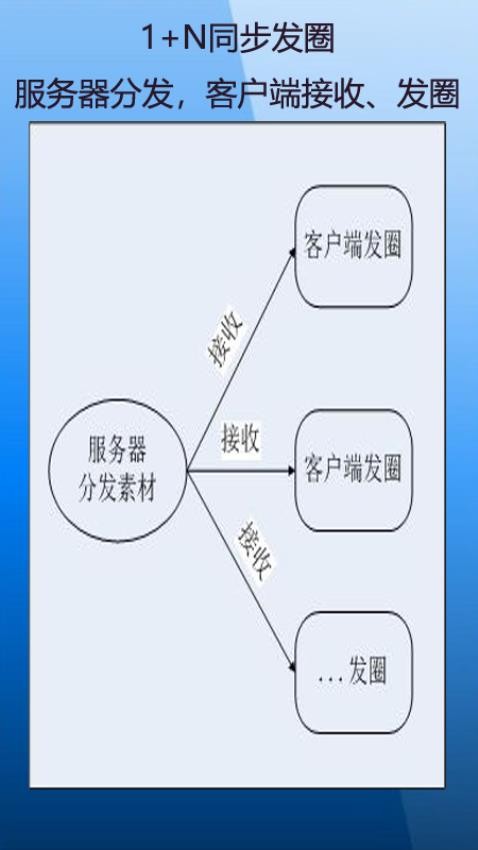 定时自动发圈软件